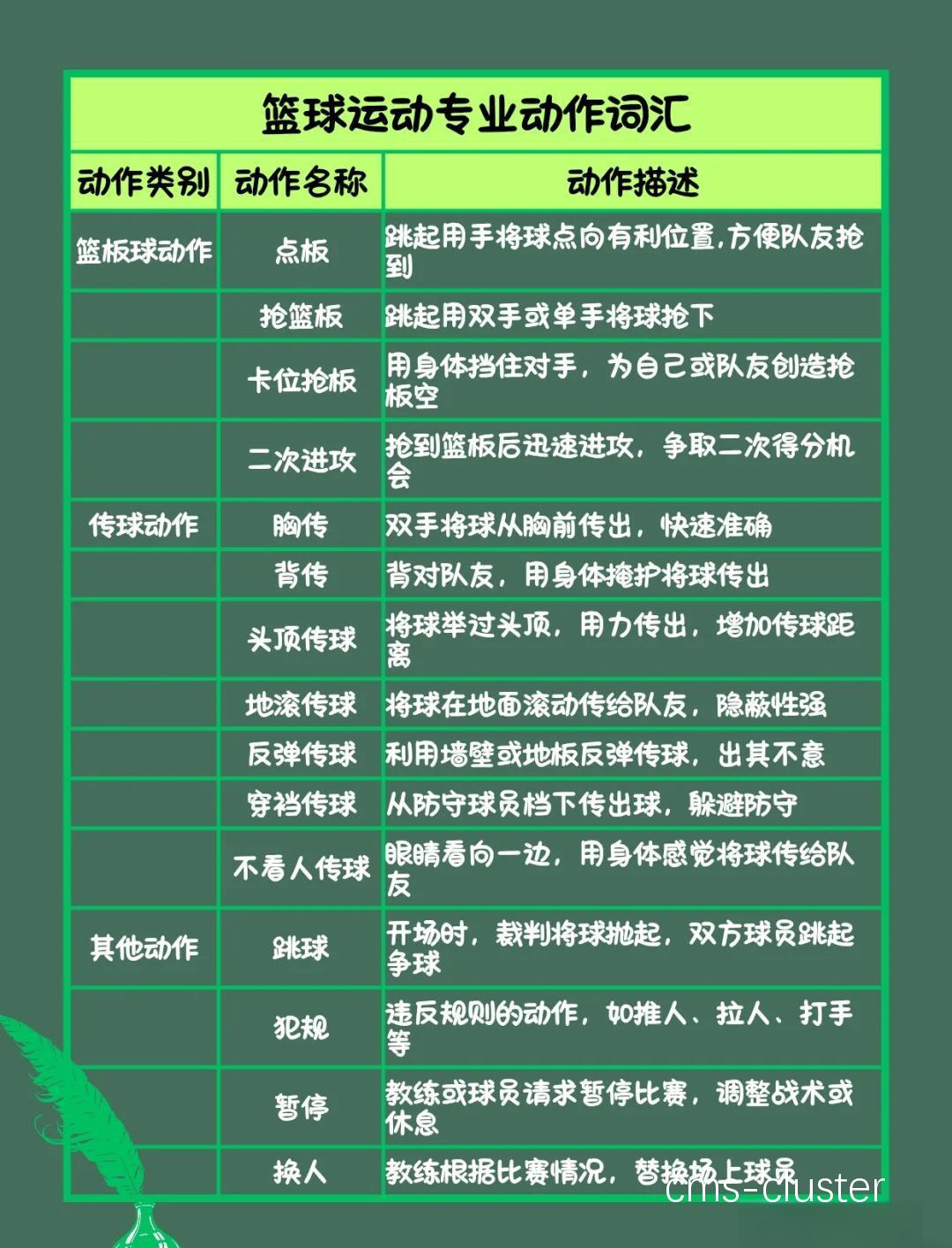 专业篮球运动员如何借鉴榜样的训练方法
