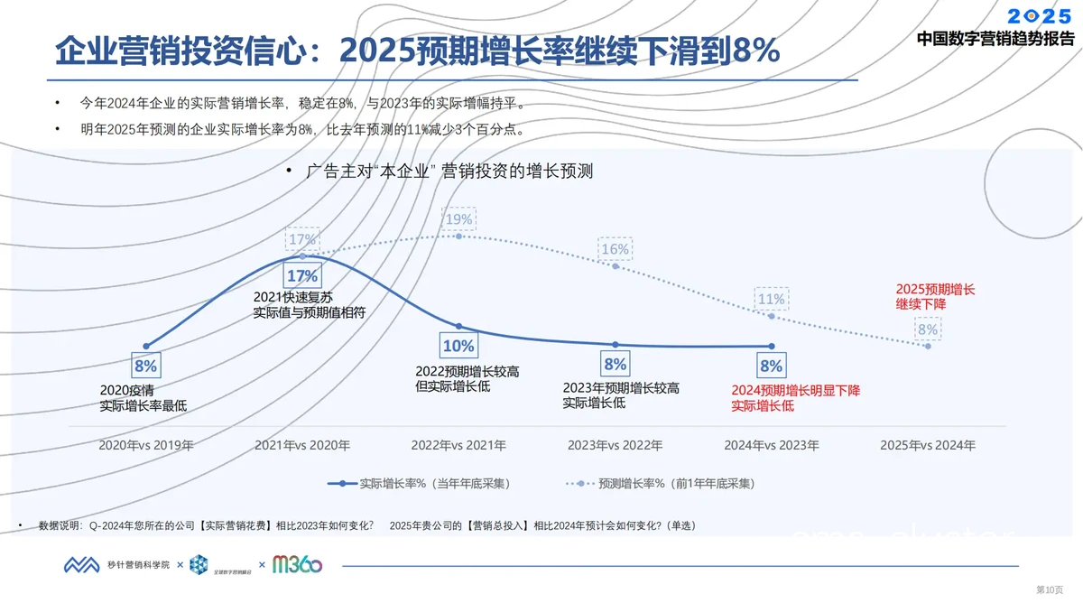 为什么篮球俱乐部需要投资于数字营销