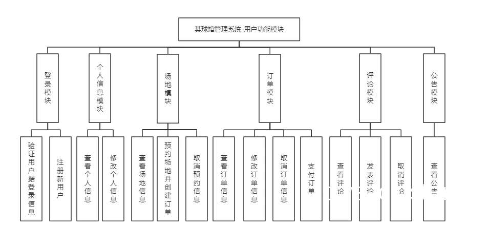 基于区块链的篮球训练管理系统有哪些优势