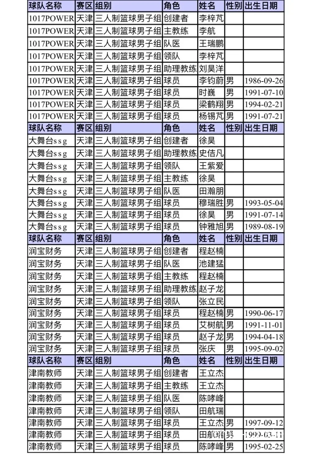 为什么篮球运动员需要进行心肺功能测试