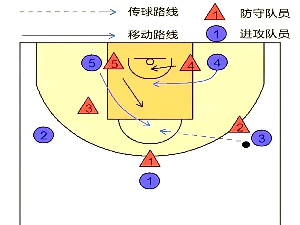 篮球交流中如何解决冲突和分歧的方法